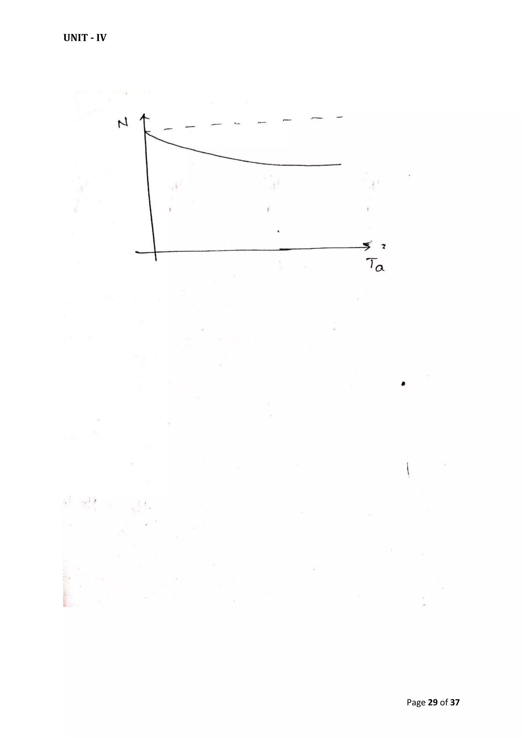 UNIT - IV
Page 29 of 37
 
