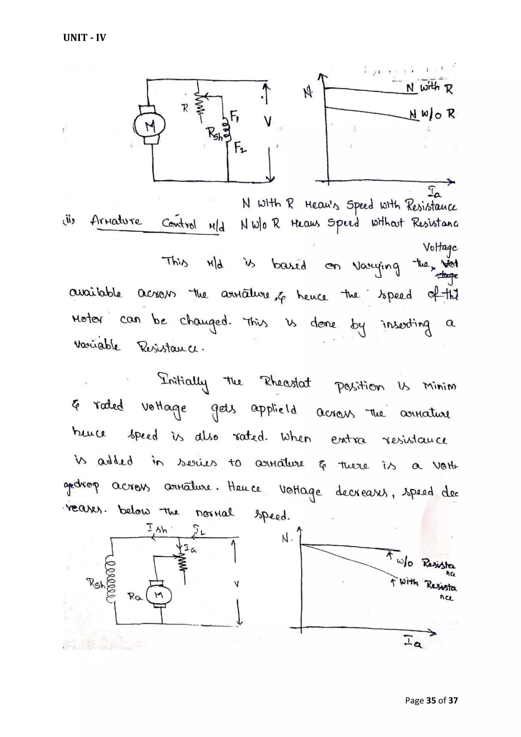 UNIT - IV
Page 35 of 37
 