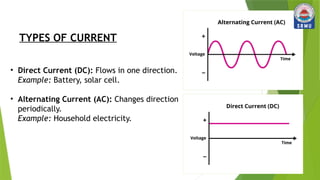 Comprehensive Introduction to Electric Current: Definition, Types ...