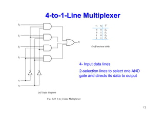 13
4
4-
-to
to-
-1
1-
-Line Multiplexer
Line Multiplexer
4- Input data lines
2-selection lines to select one AND
gate and directs its data to output
 