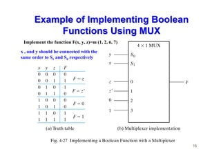 16
Example of Implementing Boolean
Example of Implementing Boolean
Functions Using MUX
Functions Using MUX
Implement the function F(x, y, z)=m (1, 2, 6, 7)
x , and y should be connected with the
same order to S1 and S0 respectively
 