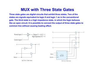 MUX with Three State Gates
Three state gates are digital circuits that exhibit three states. Two of the
states are signals equivalent to logic 0 and logic 1 as in the conventional
gate. The third state is a high impedance state, in which the logic behaves
like an open circuit. It is possible to connect the output of three state gates to
common line without causing loading effect.
 