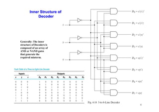 4
Inner Structure of
Inner Structure of
Decoder
Decoder
Generally: The inner
structure of Decoders is
composed of an array of
AND or NAND gates
that generate the
required minterm.
 