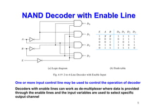 5
NAND Decoder with Enable Line
NAND Decoder with Enable Line
One or more input control line may be used to control the operation of decoder
Decoders with enable lines can work as de-multiplexer where data is provided
through the enable lines and the input variables are used to select specific
output channel
 