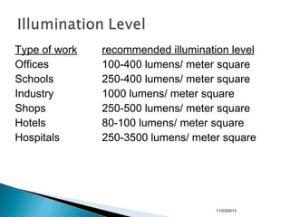 Type of work recommended illumination level
Offices 100-400 lumens/ meter square
Schools 250-400 lumens/ meter square
Industry 1000 lumens/ meter square
Shops 250-500 lumens/ meter square
Hotels 80-100 lumens/ meter square
Hospitals 250-3500 lumens/ meter square
11/03/2013
 