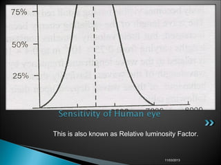 This is also known as Relative luminosity Factor.
11/03/2013
 