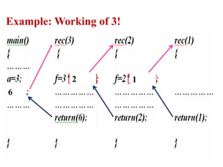 37
Example: Working of 3!
1
2
6
 