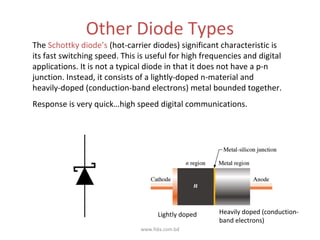 Other Diode Types
The Schottky diode’s (hot-carrier diodes) significant characteristic is
its fast switching speed. This is useful for high frequencies and digital
applications. It is not a typical diode in that it does not have a p-n
junction. Instead, it consists of a lightly-doped n-material and
heavily-doped (conduction-band electrons) metal bounded together.
Response is very quick…high speed digital communications.




                                     Lightly doped    Heavily doped (conduction-
                                                      band electrons)
                               www.fida.com.bd
 