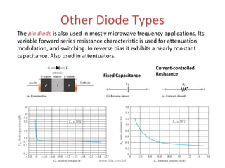 Other Diode Types
The pin diode is also used in mostly microwave frequency applications. Its
variable forward series resistance characteristic is used for attenuation,
modulation, and switching. In reverse bias it exhibits a nearly constant
capacitance. Also used in attentuators.
                                                      Current-controlled
                                  Fixed Capacitance   Resistance




                                www.fida.com.bd
 