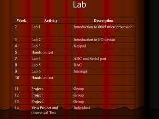 Lab
Week Activity Description
2 Lab 1 Introduction to 8085 microprocessor
3 Lab 2 Introduction to I/O device
4 Lab 3 Keypad
5 Hands on test
7 Lab 4 ADC and Serial port
8 Lab 5 DAC
9 Lab 6 Interrupt
10 Hands on test
11 Project Group
12 Project Group
13 Project Group
14 Viva Project and
theoretical Test
Individual
 