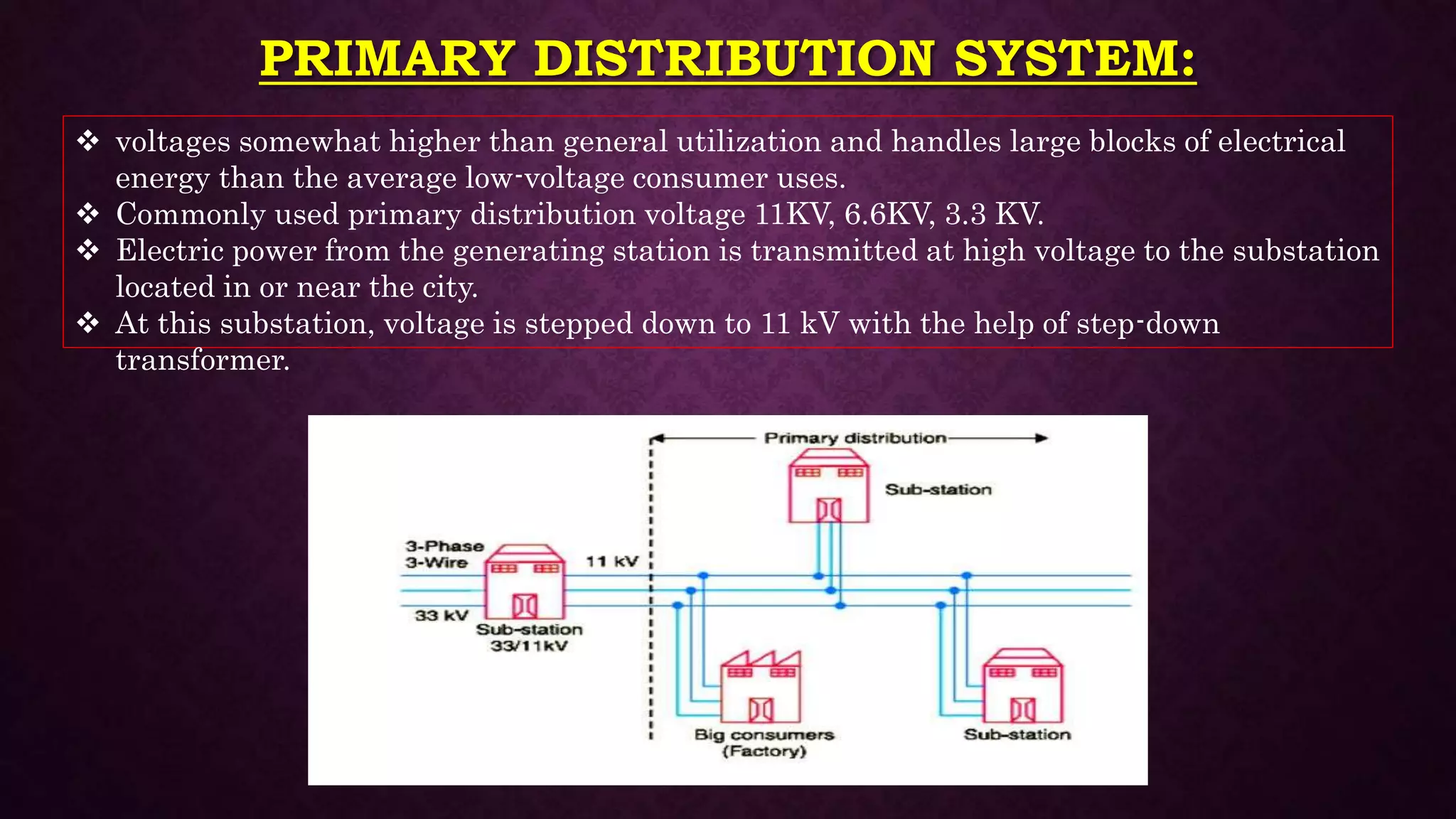 Transmission & Distribution of Electric Power .pptx