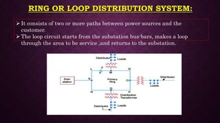 Transmission & Distribution of Electric Power .pptx