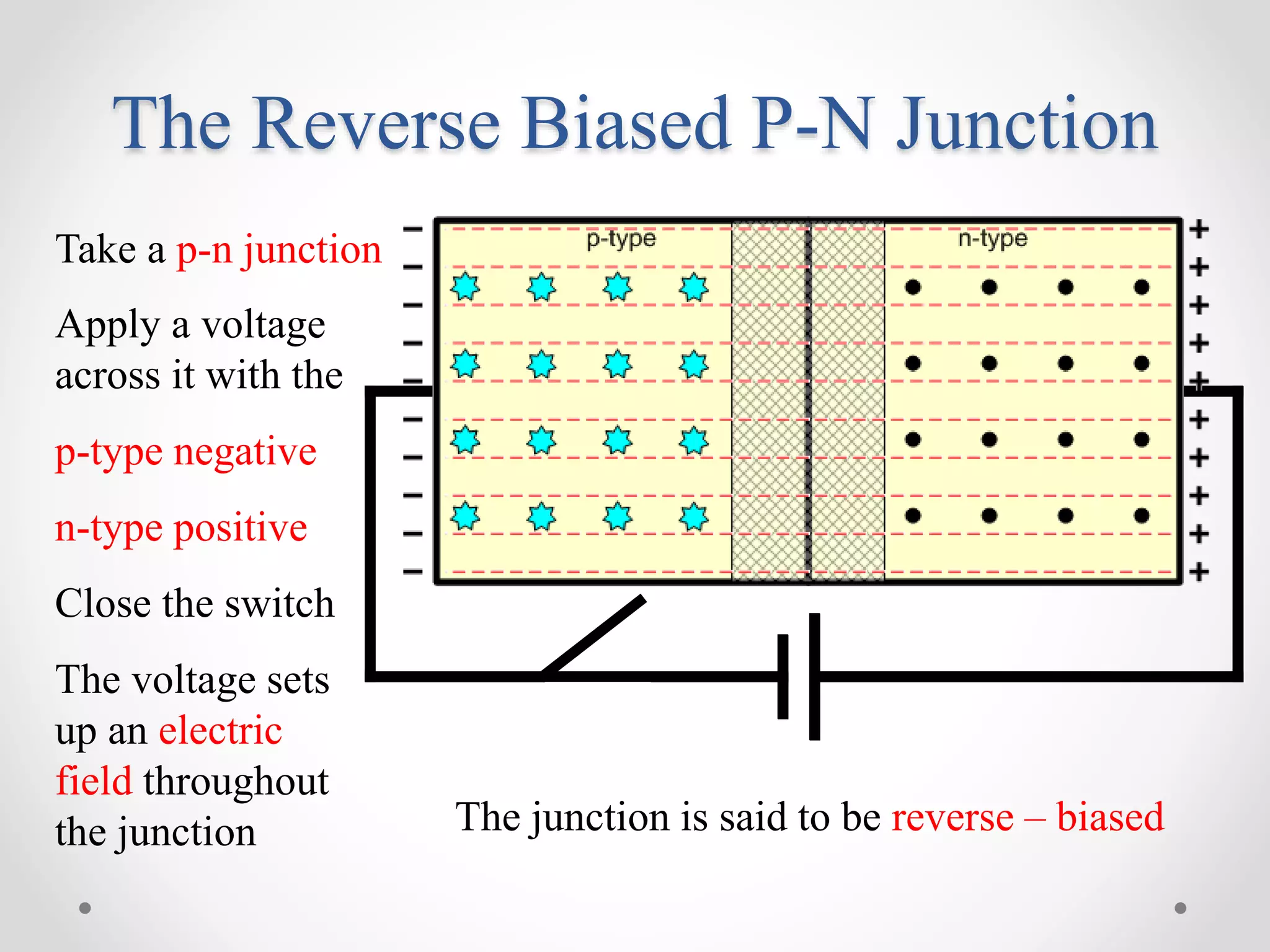 Negative Junction Post EEE231- Electronics-1 Lecture 01 | PPTX