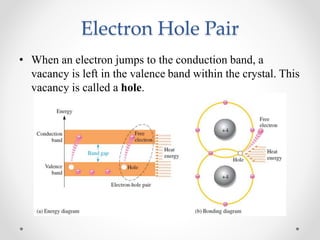 EEE231- Electronics-1 Lecture 01 | PPTX