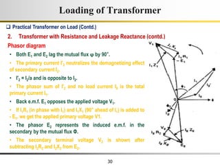 30
Loading of Transformer
2. Transformer with Resistance and Leakage Reactance (contd.)
Phasor diagram
 Practical Transformer on Load (Contd.)
• Both E1 and E2 lag the mutual flux ϕ by 90°.
• The primary current I'2 neutralizes the demagnetizing effect
of secondary current I2.
• I'2 = I2/a and is opposite to I2.
• The phasor sum of I'2 and no load current I0 is the total
primary current I1.
• Back e.m.f. E1 opposes the applied voltage V1.
• If I1R1 (in phase with I1) and I1X1 (90° ahead of I1) is added to
- E1, we get the applied primary voltage V1.
• The phasor E2 represents the induced e.m.f. in the
secondary by the mutual flux Φ.
• The secondary terminal voltage V2 is shown after
subtracting I2R2 and I2X2 from E2.
 