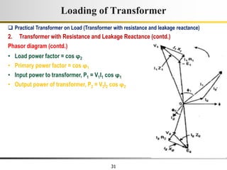 31
Loading of Transformer
• Load power factor = cos ϕ2
• Primary power factor = cos ϕ1
• Input power to transformer, P1 = V1I1 cos ϕ1
• Output power of transformer, P2 = V2I2 cos ϕ2
 Practical Transformer on Load (Transformer with resistance and leakage reactance)
2. Transformer with Resistance and Leakage Reactance (contd.)
Phasor diagram (contd.)
 