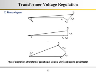 50
Transformer Voltage Regulation
Phasor diagram of a transformer operating at lagging, unity, and leading power factor.
 Phasor diagram
 