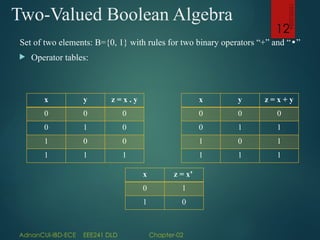EEE241DLDlect02 Digital logic and design Boolean function | PPTX
