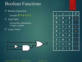 Boolean Input Form EEE241DLDlect02 Digital logic and design Boolean function | PPTX