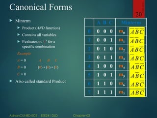 EEE241DLDlect02 Digital logic and design Boolean function | PPTX