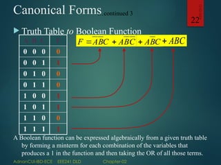 EEE241DLDlect02 Digital logic and design Boolean function | PPTX