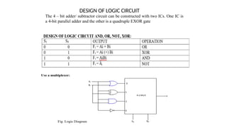Comprehensive Design and Control of Arithmetic Logic Units and Digital ...