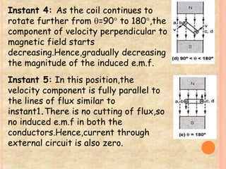 Instant 4: As the coil continues to 
rotate further from =90 to 180,the 
component of velocity perpendicular to 
magnetic field starts 
decreasing.Hence,gradually decreasing 
the magnitude of the induced e.m.f. 
Instant 5: In this position,the 
velocity component is fully parallel to 
the lines of flux similar to 
instant1.There is no cutting of flux,so 
no induced e.m.f in both the 
conductors.Hence,current through 
external circuit is also zero. 
 