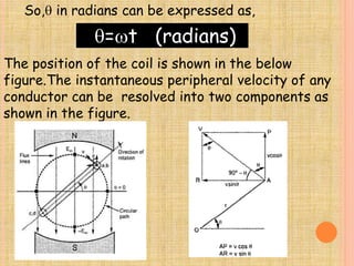 So, in radians can be expressed as, 
=t (radians) 
The position of the coil is shown in the below 
figure.The instantaneous peripheral velocity of any 
conductor can be resolved into two components as 
shown in the figure. 
 