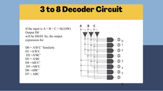 0
1
2
3
4
5
6
D
D
D
D
D
D
D
D
A B C
If the input is A = B = C = 0(LOW)
Output D0
will be HIGH. So, the output
expression for
D0 = A’B’C’ Similarly
D1 =A’B’C
D2 =A’BC’
D3 = A’BC
D4 =AB’C’
D5 =AB’C
D6 =ABC’
D7 = ABC
 