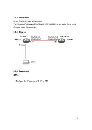 31
3.5.3 Preparation
One PC with 10/100M NIC installed
Two Routers (Quidway AR 28-31) with 100/1000M Ethernet ports, Serial ports.
Console cable, Cross cables
3.5.4 Diagram
RTA (DTE) RTB (DCE)
PC A
Console
S 1/1 S 1/1
202.38.160.1
255.255.255.0
202.38.1600.2
255.255.255.020112451 20112452
RTA (DTE) RTB (DCE)
PC A
Console
S 1/1 S 1/1
202.38.160.1
255.255.255.0
202.38.1600.2
255.255.255.020112451 20112452
3.5.5 Experiment
RTA:
1. Configure the IP address of S 1/1 of RTA
 