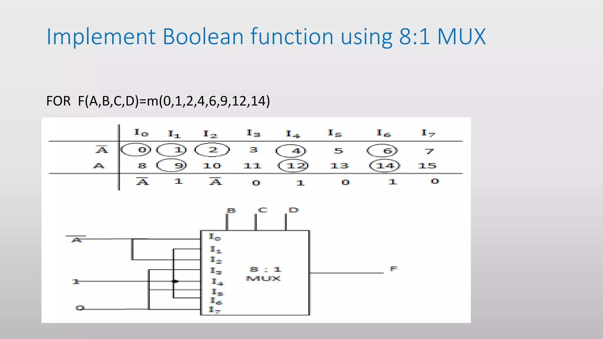 Implement Boolean function using 8:1 MUX
FOR F(A,B,C,D)=m(0,1,2,4,6,9,12,14)
 