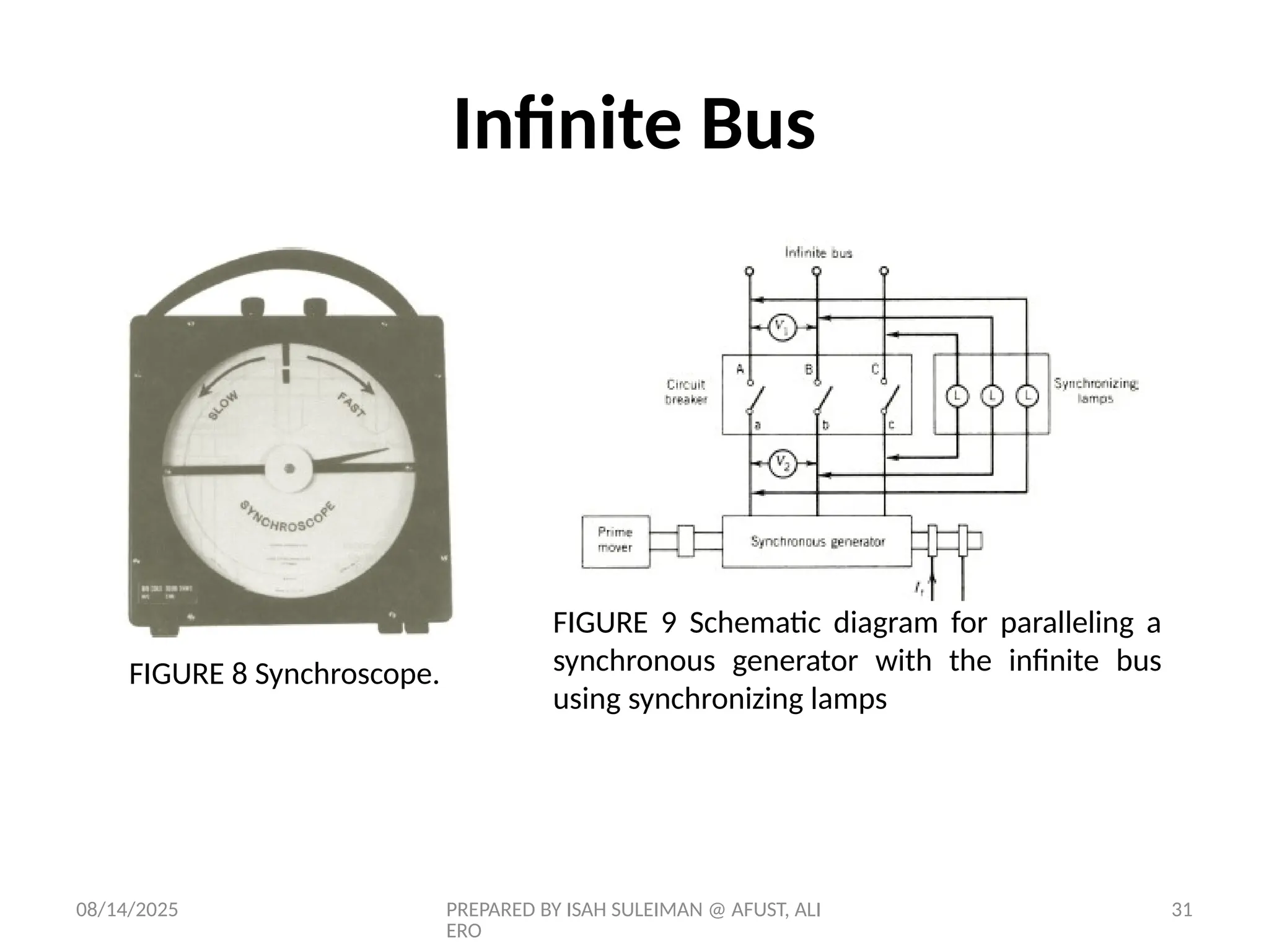 08/14/2025 PREPARED BY ISAH SULEIMAN @ AFUST, ALI
ERO
31
FIGURE 8 Synchroscope.
FIGURE 9 Schematic diagram for paralleling a
synchronous generator with the infinite bus
using synchronizing lamps
Infinite Bus
 