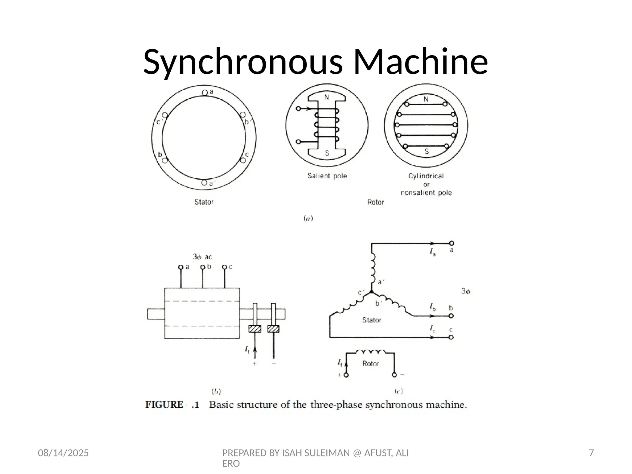 08/14/2025 PREPARED BY ISAH SULEIMAN @ AFUST, ALI
ERO
7
Synchronous Machine
 