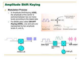 9
Amplitude Shift Keying
 Modulation Process
 In Amplitude Shift Keying (ASK),
the amplitude of the carrier is
switched between two (or more)
levels according to the digital data
 For BASK (also called ON-OFF
Keying (OOK)), one and zero are
represented by two amplitude
levels A1 and A0
 