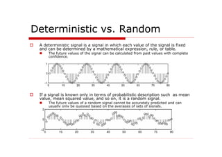 Introduction to Communication Systems 2 | PDF