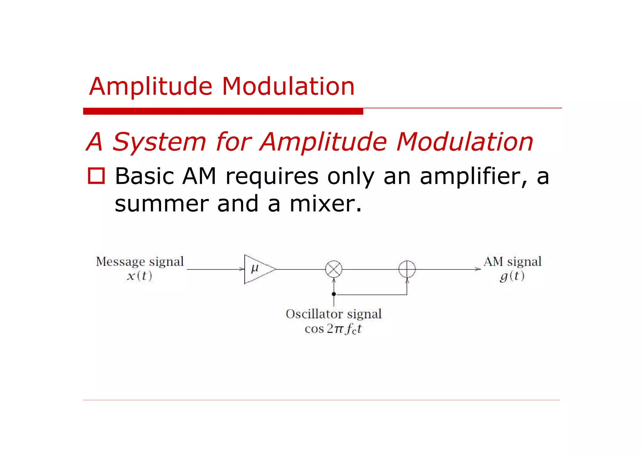A System for Amplitude Modulation
Basic AM requires only an amplifier, a
summer and a mixer.
Amplitude Modulation
 