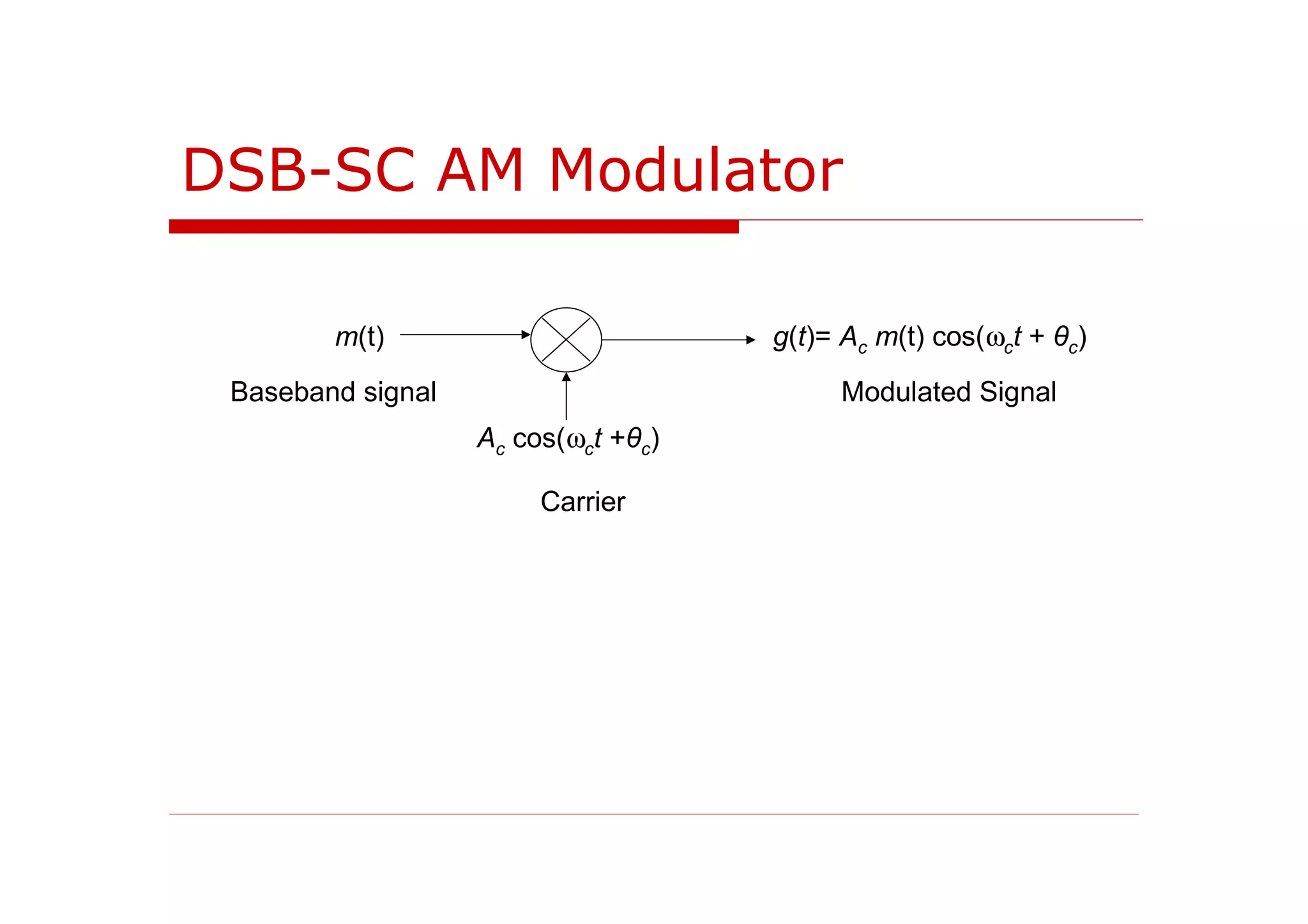 DSB-SC AM Modulator
Ac cos(ωct +θc)
m(t) g(t)= Ac m(t) cos(ωct + θc)
Baseband signal Modulated Signal
Carrier
 