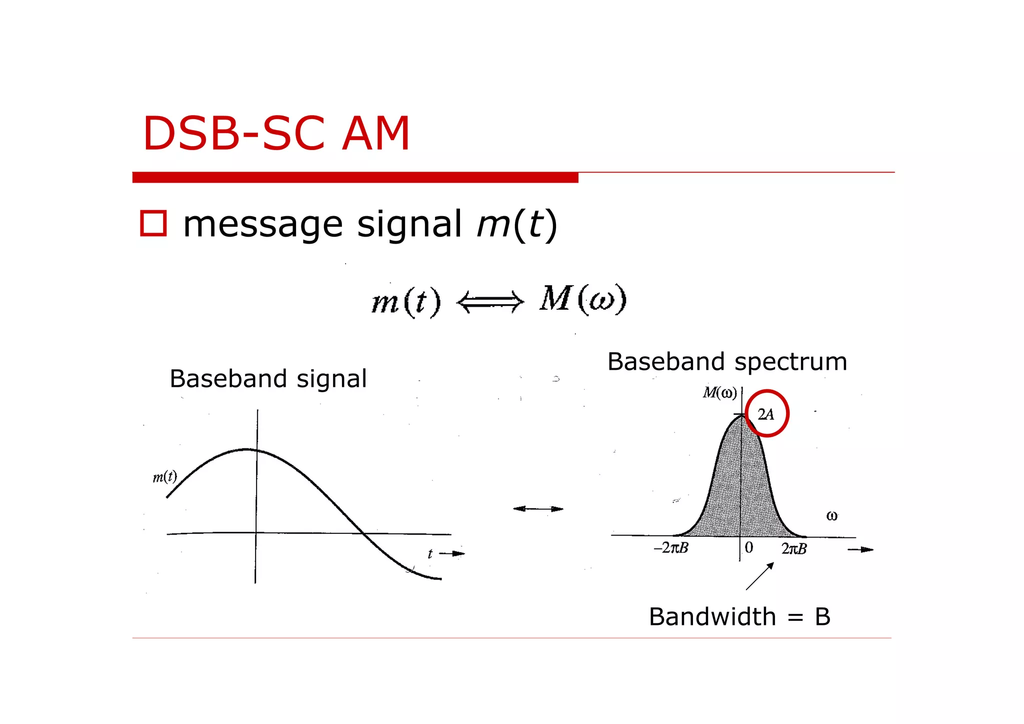 DSB-SC AM
message signal m(t)
Bandwidth = B
Baseband signal
Baseband spectrum
 