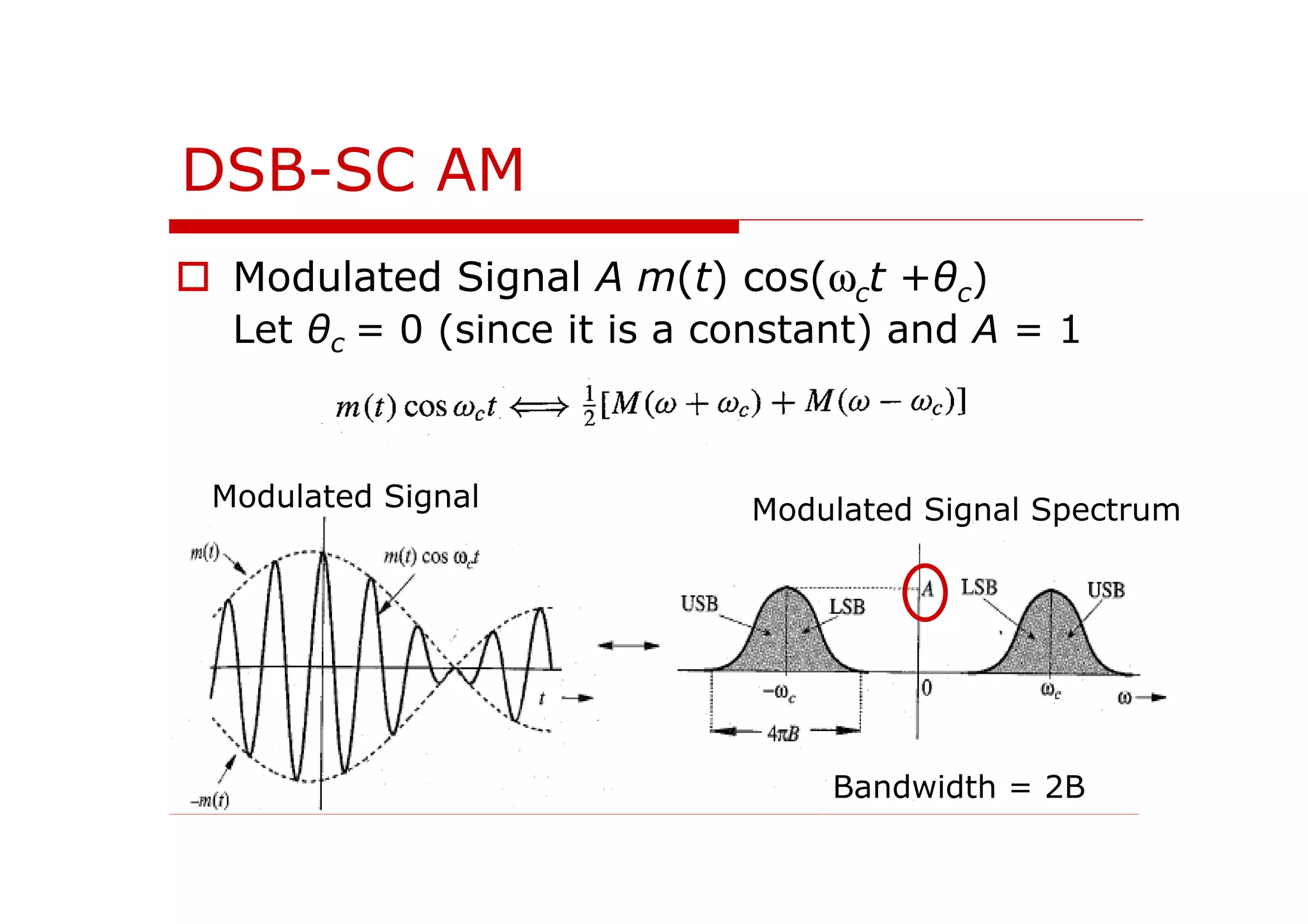 DSB-SC AM
Modulated Signal A m(t) cos(ωct +θc)
Let θc = 0 (since it is a constant) and A = 1
Bandwidth = 2B
Modulated Signal SpectrumModulated Signal
 