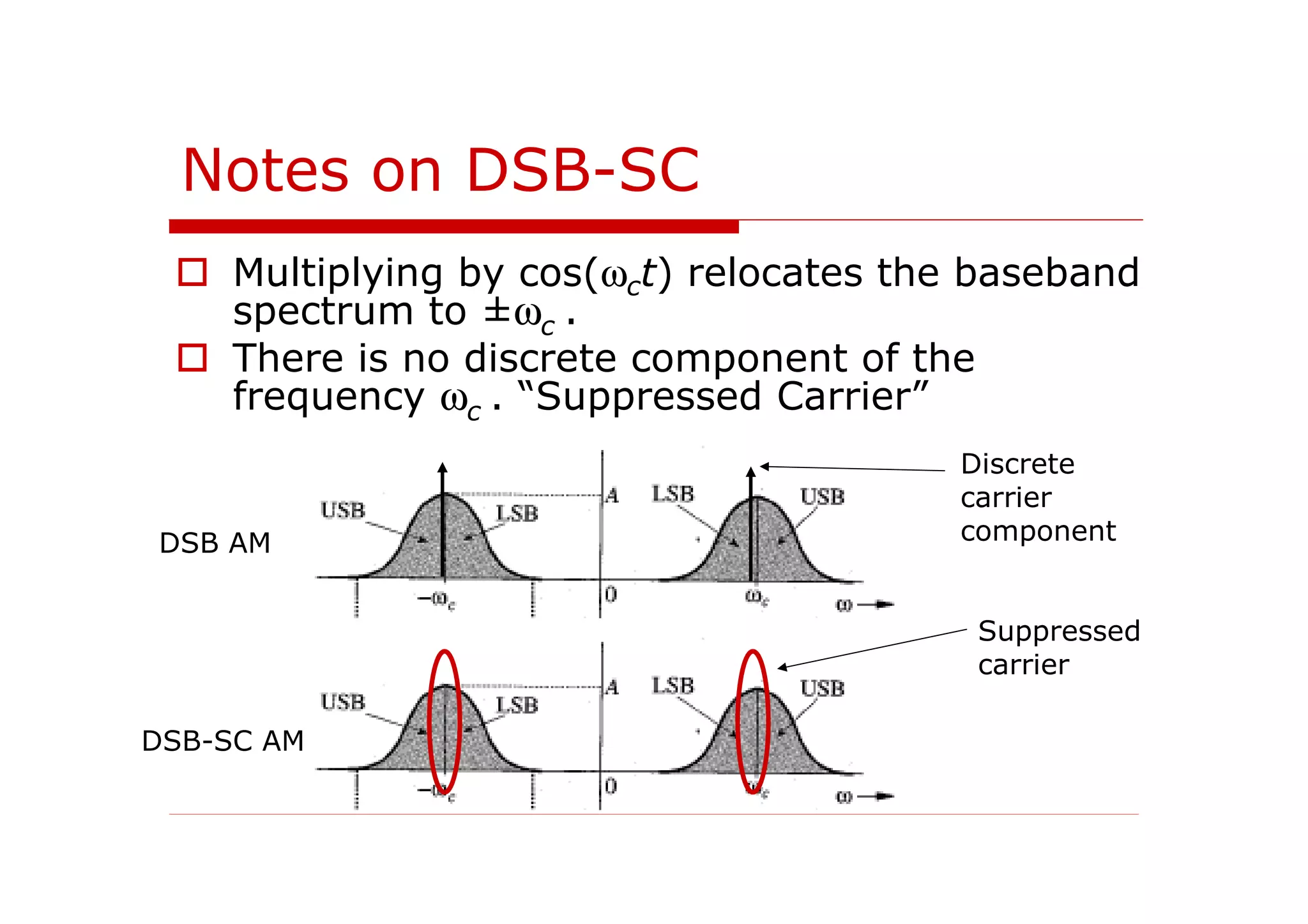 Notes on DSB-SC
Multiplying by cos(ωct) relocates the baseband
spectrum to ±ωc .
There is no discrete component of the
frequency ωc . “Suppressed Carrier”
DSB-SC AM
DSB AM
Suppressed
carrier
Discrete
carrier
component
 