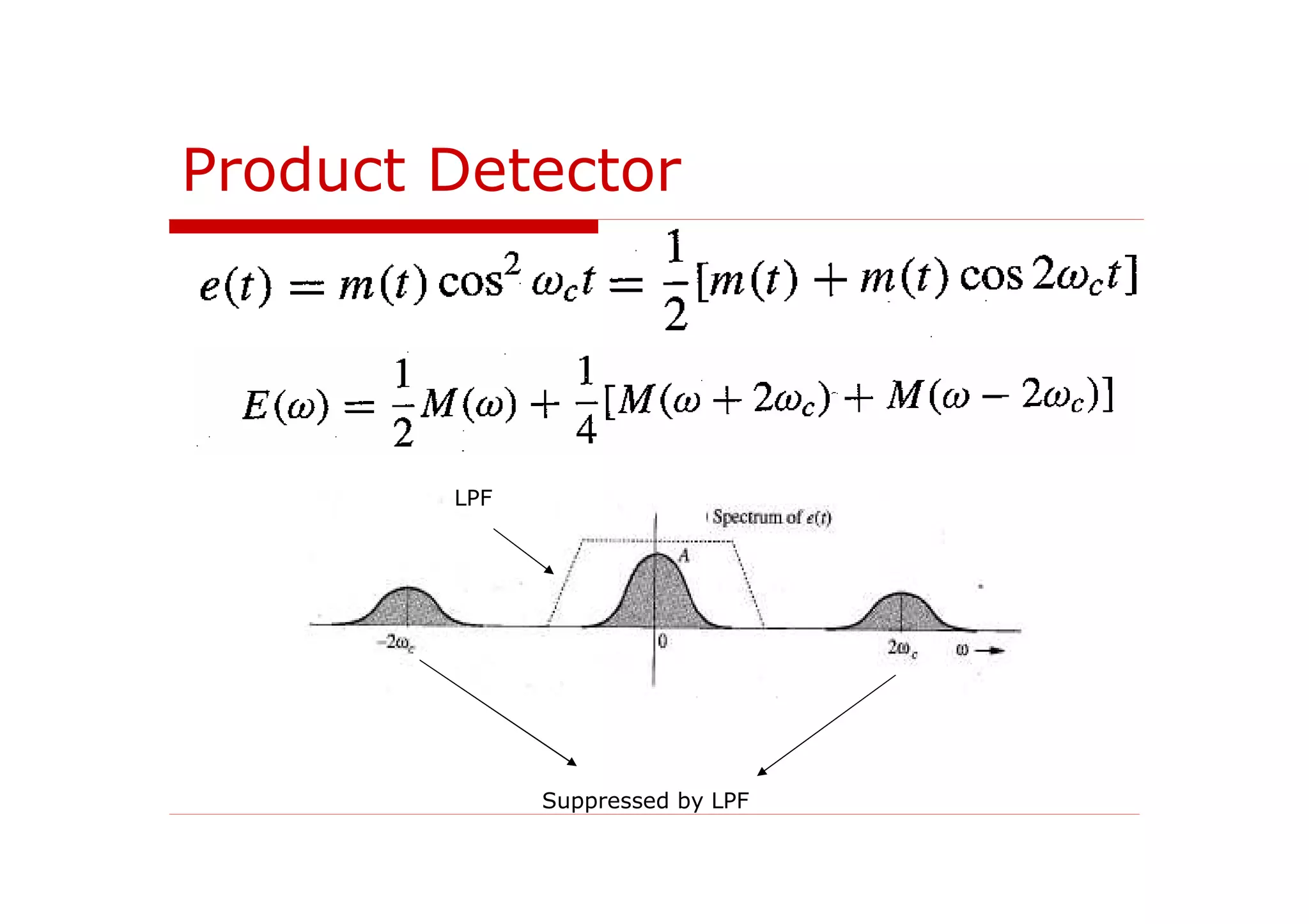 Product Detector
LPF
Suppressed by LPF
 