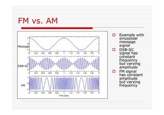 FM vs. AM
 