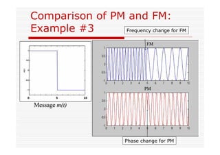 Comparison of PM and FM:
Example #3 Frequency change for FM
Phase change for PM
 