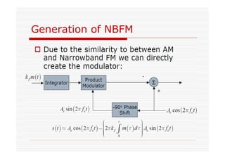 Generation of NBFM
 