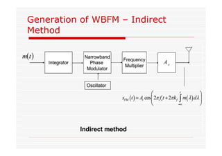 Generation of WBFM – Indirect
Method
 