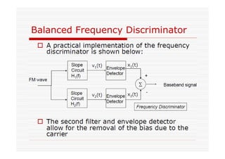 Balanced Frequency Discriminator
 