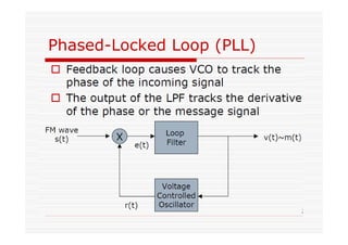 Phased-Locked Loop (PLL)
 