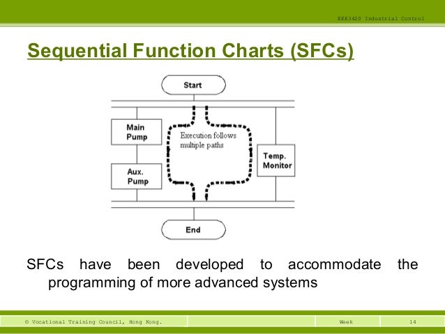 Eee3420 lecture02 rev2011