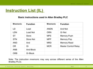12© Vocational Training Council, Hong Kong.
EEE3420 Industrial Control
Week
Instruction List (IL)
Basic instructions used in Allen Bradley PLC
Mnemonic Function Mnemonic Function
LD Load ANDN And Not
LDN Load Not ORN Or Not
ST Store MPS Memory Push
STN Store Not MPP Memory Pop
AND And MRD Memory Read
OR Or MCR Master Control Relay
ANB And Block
ORB Or Block
Note: The instruction mnemonic may vary across different series of the Allen
Bradley PLCs.
 