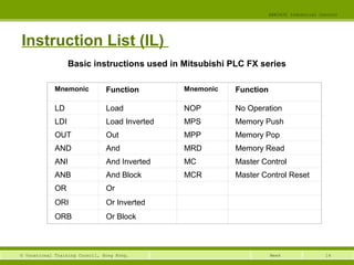 14© Vocational Training Council, Hong Kong.
EEE3420 Industrial Control
Week
Instruction List (IL)
Basic instructions used in Mitsubishi PLC FX series
Mnemonic Function Mnemonic Function
LD Load NOP No Operation
LDI Load Inverted MPS Memory Push
OUT Out MPP Memory Pop
AND And MRD Memory Read
ANI And Inverted MC Master Control
ANB And Block MCR Master Control Reset
OR Or
ORI Or Inverted
ORB Or Block
 